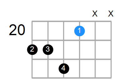 D#min7(add13) Chord